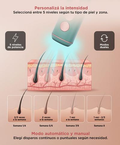 Depiladora Láser IPL Care By Gadnic Flyz – Portátil Niveles de