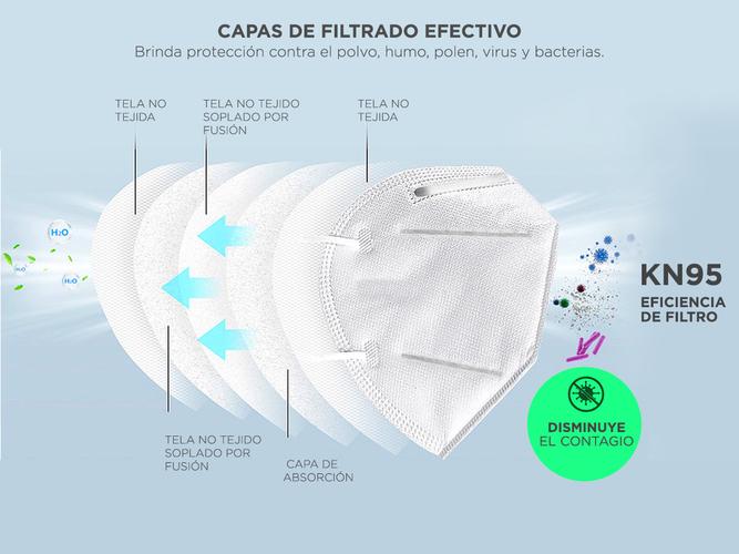 Barbijo Descartable KN95 Hipoalergénico con Clip Nasal x 10 Unidades - 2
