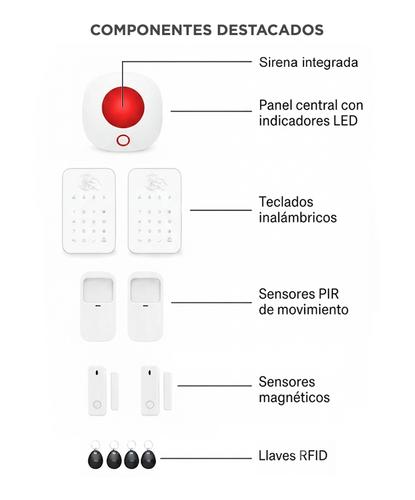 Kit Alarma Inteligente Gadnic WiFi 2.4 GHz GSM Con Sirena 2 Teclados Inalambricos 2 Sensores PIR 2 Sensores Magneticos 4 Llaveros RFID Bateria De Respaldo App Smart Life - 5