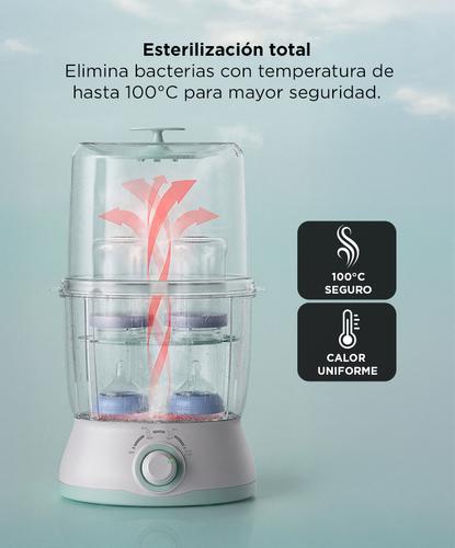 Esterilizador Doble Mamaderas Gadnic Multifunción Digital  Outlet - 2