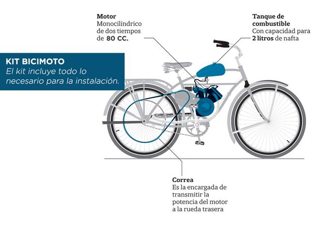 Kit Motor Bici Moto 80CC para Bicicletas - 2