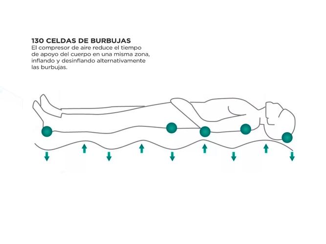 Colchón antiescaras Maverick con motor completo hasta 135 Kg Outlet - 3