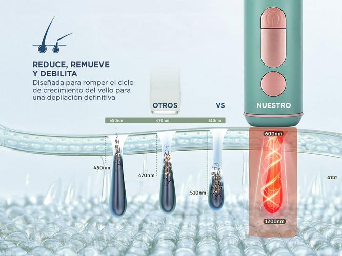 Depiladora Láser IPL Care By Gadnic Flyz – Portátil 5 Niveles de Potencia Uso Unisex Tecnología de Luz Pulsada - 4