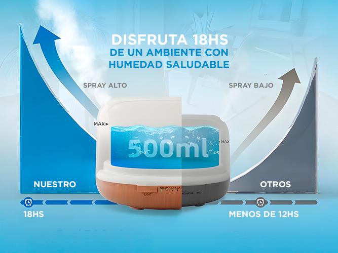  Difusor Aromaterapia Ultrasónico Gadnic Bamboo – 300ml 7 Luces LED Temporizador Apagado Automático - 6