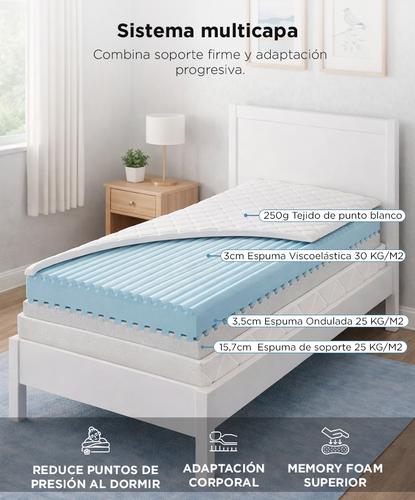 Colchón 1 plaza Rieti by Gadnic Espuma Memory En Caja  - 2