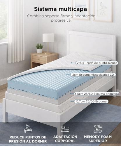 Colchón 1 plaza Rieti by Gadnic Espuma Memory En Caja  - 2