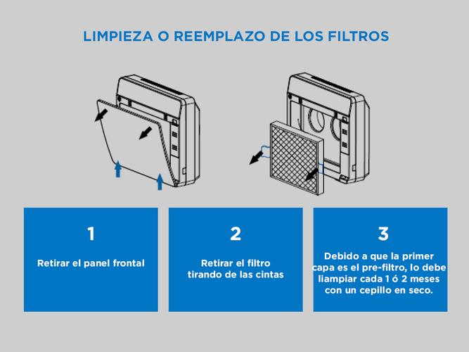 Filtro de Repuesto para Purificador de Aire OZONO003 - 2