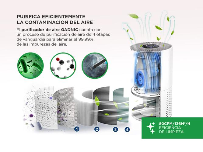 Filtro de Repuesto Gadnic OZ600  para Purificador de Aire - 3