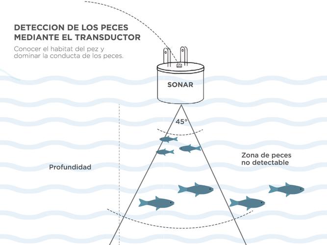 Ecosonda Lucky FF068-T Buscador de Peces Portatil - 3