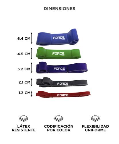 Bandas Elásticas Gadnic Isométricas Fitness Kit x5 - 3