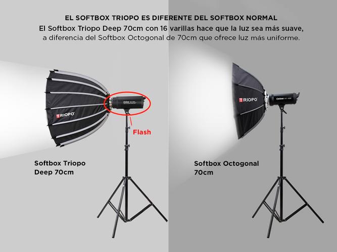 Softbox Triopo Deep KP70 70CM Profesional Para Flash - 4