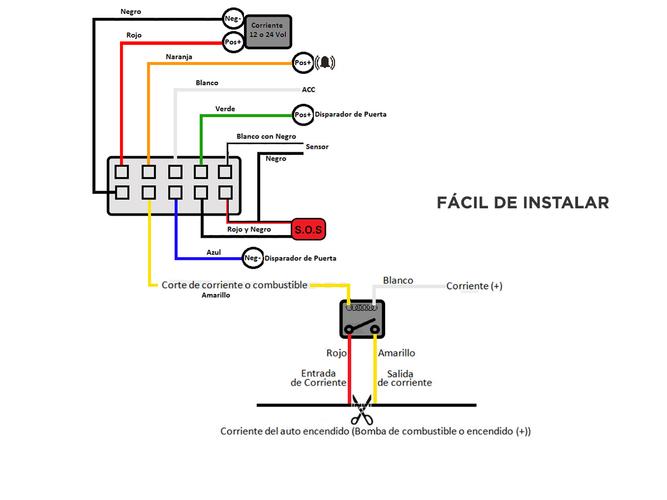 GPS Gadnic Vehicle | Tracker SMS - 6