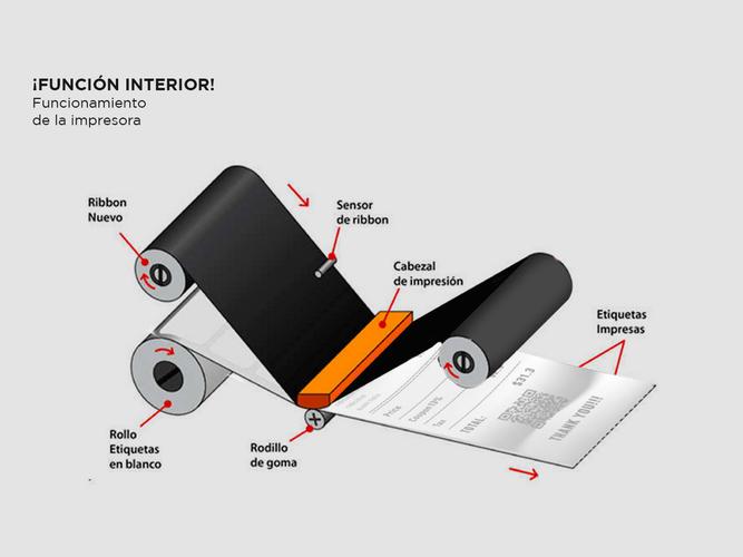 Impresora Termica Gadnic 90mms Outlet - 4
