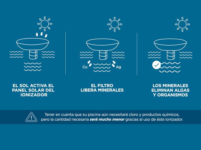 Ionizador Solar Gadnic L130 Antisarro Sustentable 130000Lts  - 4