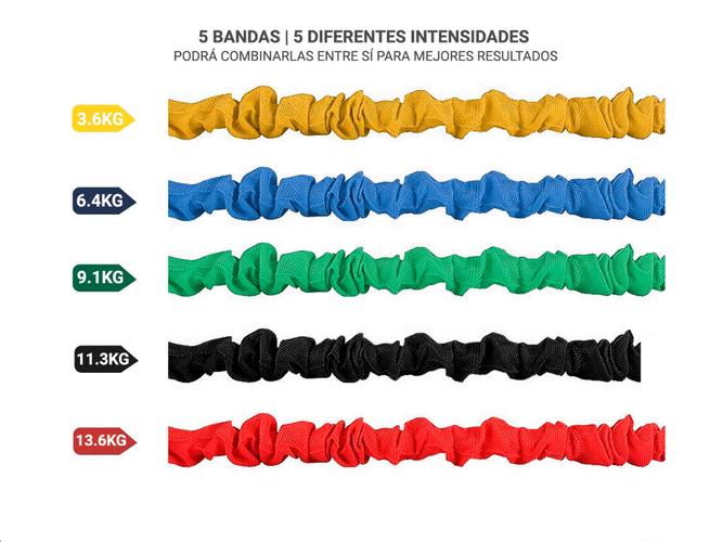 Kit Bandas de Resistencia GADNIC - 2