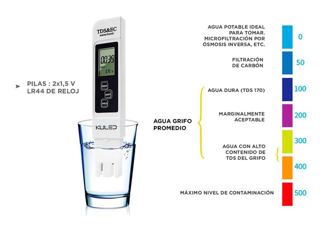 Kit x4 Medidor Digital Agua TDS Temperatura  - 4