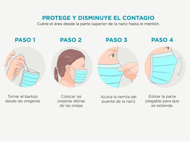 Termometro Infrarrojo + 100 Barbijos 3PLY - 3