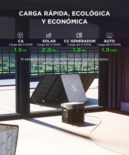 Estación de Energía Portátil EcoFlow Delta 2 1800W Expandible Carga Rápida con 15 Salidas y Energía Solar - 2