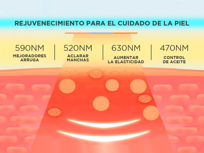 Cabina Corporal Terapia Facial Gadnic Táctil 7 Colores Plegable  - 2