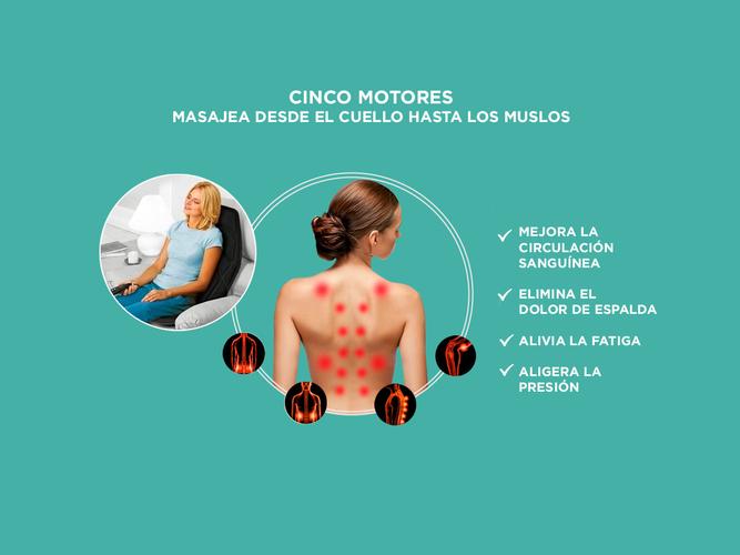 Masajeador Gadnic Sauce 3 Zonas de Masaje 5 Modos Terapia de Calor Outlet - 2