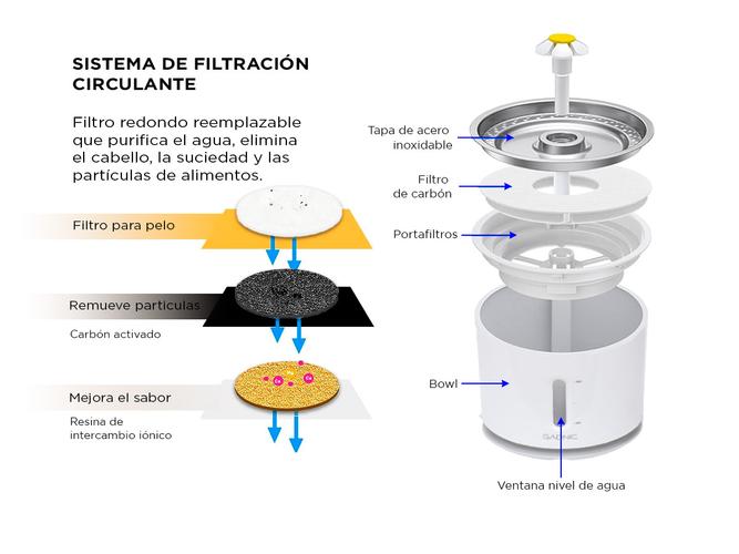 Fuente De Agua Recirculante Gadnic Para Perros Y Gatos Acero Inoxidable 2.4L  - 3