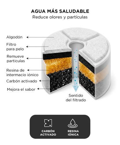 Repuesto Filtro PETBEB01 PETBEB02 Fuente Flower Bebedero Gatos x4 - 2