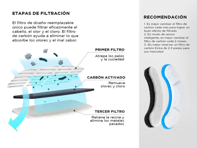 Filtros de Repuesto Gadnic para Bebedero Mascotas PETBEB04 - 2
