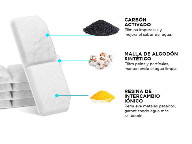 Filtro Para Bebedero de Mascotas Gadnic Agua Potable Compatible con PETBEB13 - 3
