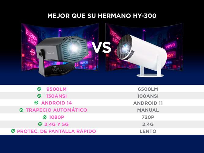 Proyector Gadnic Conexión Inalámbrica Portatil  9500lm HM-400 Pro - 4