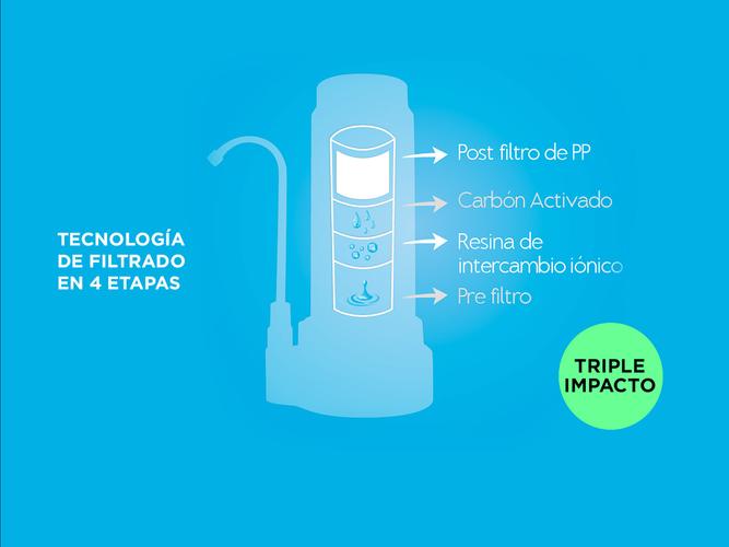 Repuesto para Filtro de Agua linea Aqua Dvigi 102 - 3