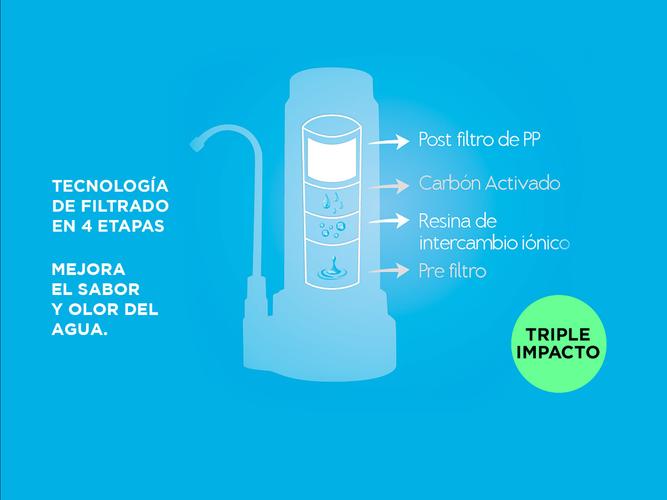 Filtro Purificador De Agua Dvigi Aqua Elimina Contaminantes 14000 Litros - 3