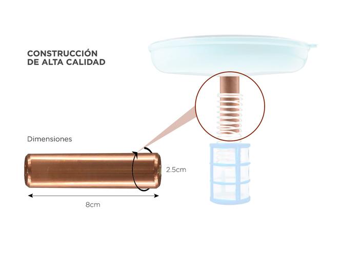 Kit x3 Repuesto Cobre IONI0001 80mm - 3