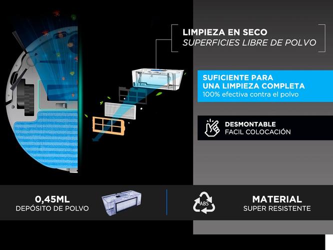 Repuesto Original Deposito de polvo de Aspiradora Liectroux ZK901 - ROB00085 - 2