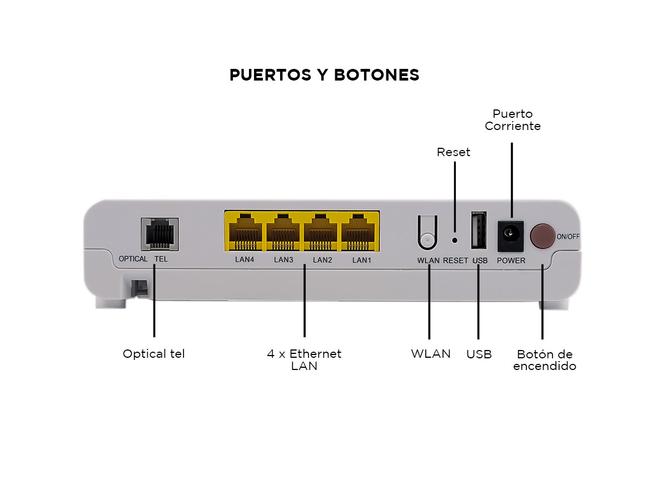 Modem Router Gadnic F660 Internet - 4