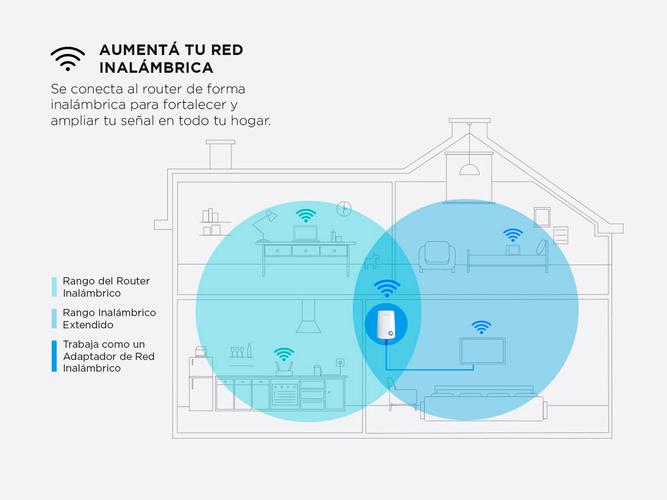 Kit x2 Extensor de Rango Inalámbrico TP Link TL-WA850RE - 2