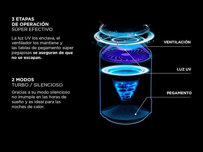  Lámpara Led Gadnic MT2022 Mata Mosquitos Moscas Insectos Silencioso Usb - 4